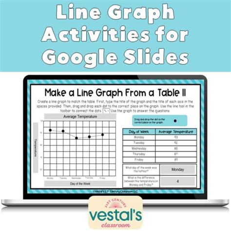 Line Graph Activities に対する画像結果