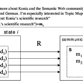 Image result for Communication Space Module