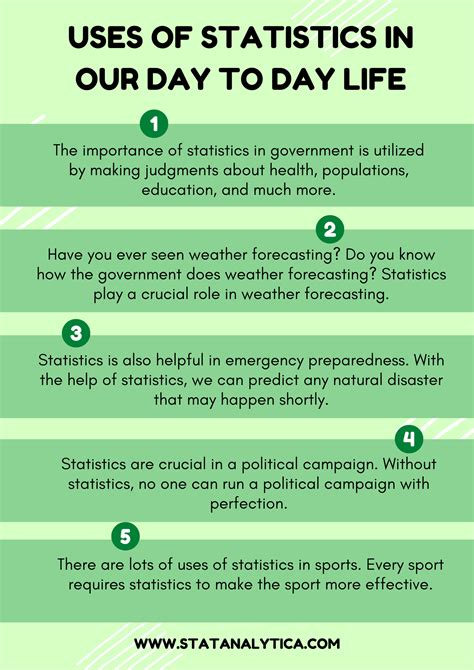 Image result for Uses for Statistics