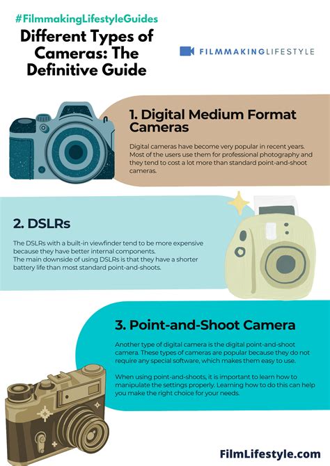 Image result for Two Types of Camera