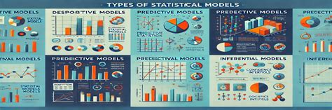 Image result for Statistical Modelling Tutorials