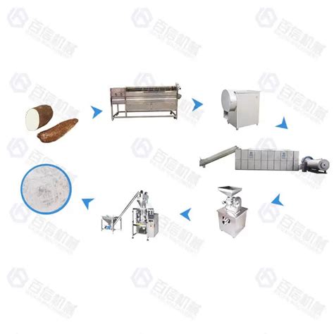 Cassava Processing Products に対する画像結果