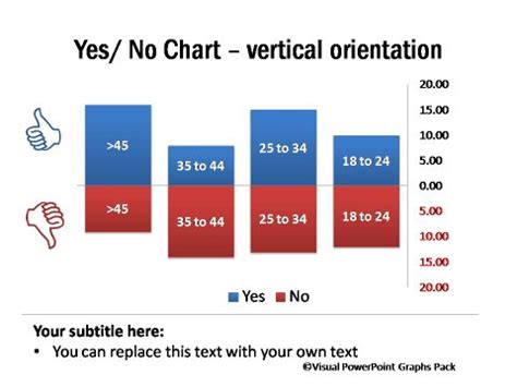 Image result for Classification Chart Yes No