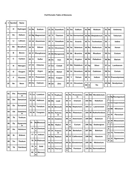 Image result for Expanded Full Periodic Table