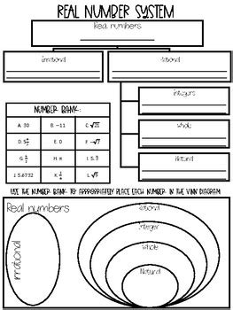 Image result for Organizing the Real Numbers