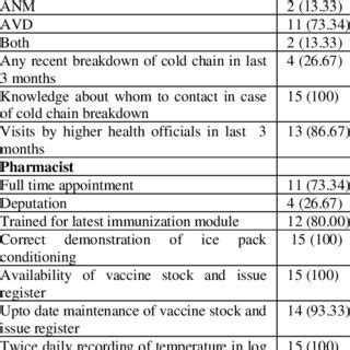 Image result for Flowchart Coldstack and Hot Stack Maintenance