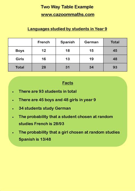 Two-Way Table に対する画像結果