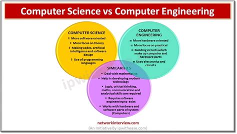 Image result for Computer Science and Software Engineering