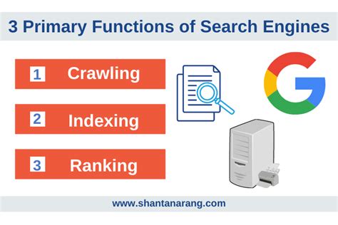 Search Engine Optimization for Beginners に対する画像結果