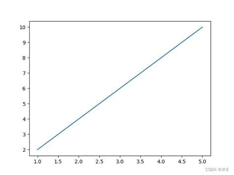 Image result for Python PLT Reference