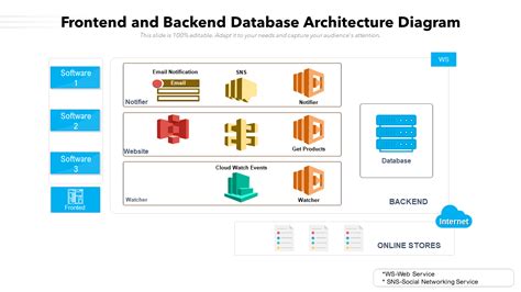 Afbeeldingsresultaten voor MySQL Database Architecture Diagram