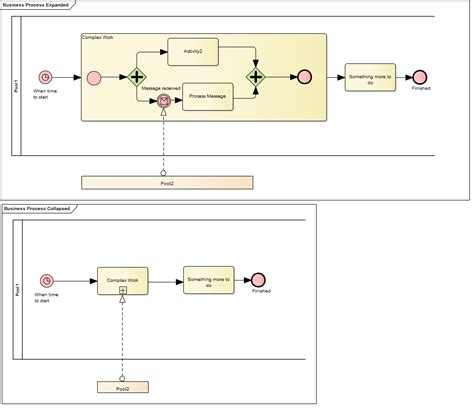 Toradh íomhá ar Subprocess within Process Flow