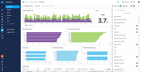 Image result for Using Log in Java