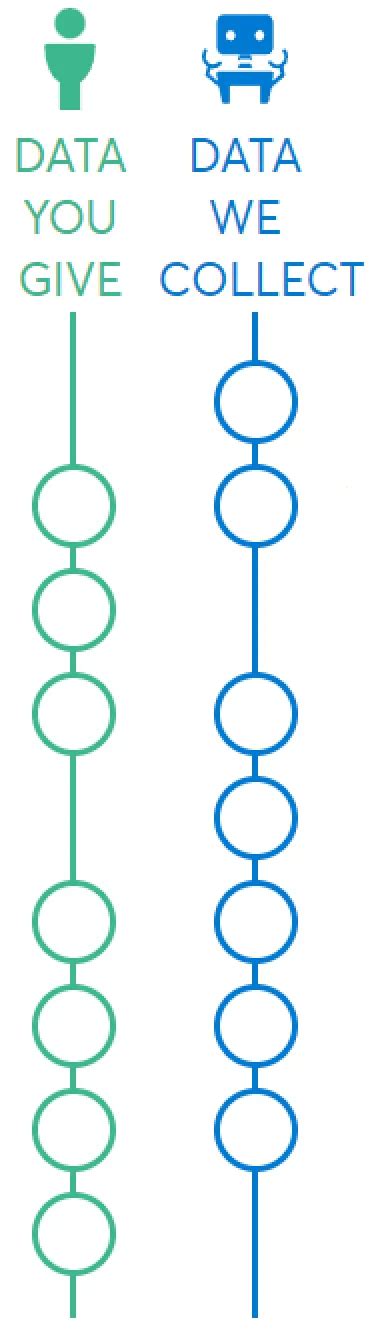 Image result for UIDAI API Developer Agreement Template