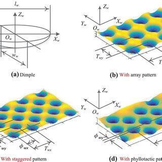 Image result for Oval Dimple Flow Simulation