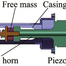 Afbeeldingsresultaten voor Ultrasonic Drill
