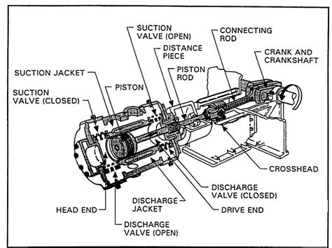 Reciprocating Compressor Cross Section に対する画像結果