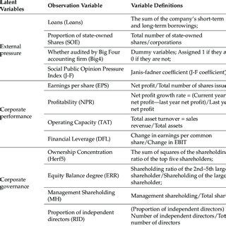Image result for Observed Definition Science
