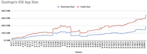 Image result for App Size