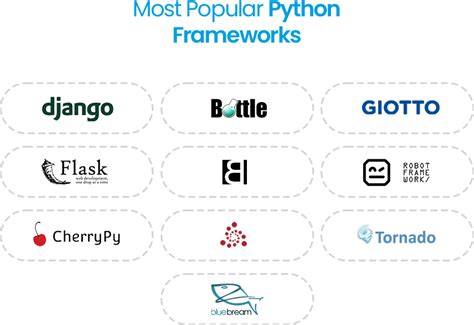Image result for Top 10 Python Frameworks