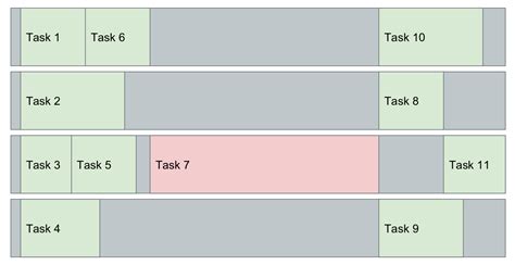 Image result for Gradle to Gradle Ladder