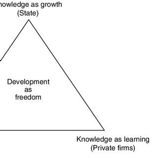 Afbeeldingsresultaten voor Development of a Triangle