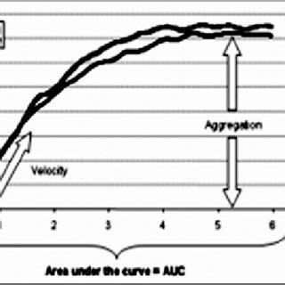 Image result for Aggregations Over Time Graphs