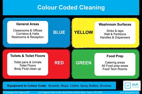 Image result for Color Coding Wipers for the Kitchen
