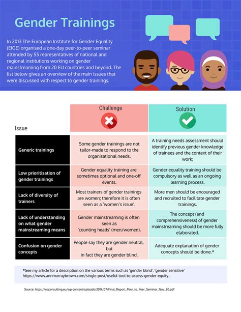 Image result for Gender Equality Training Module