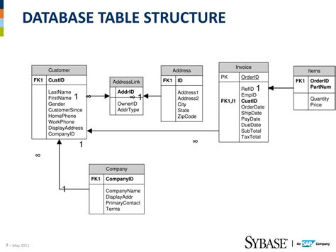 Image result for Database Table Structure Best Practice