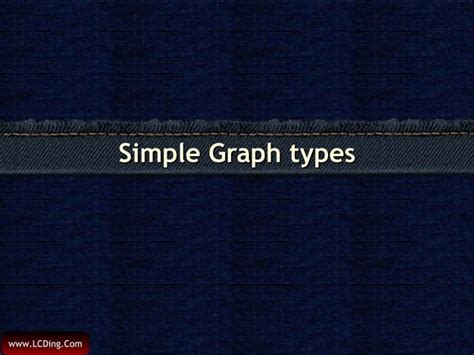 Image result for Simple Graph Format