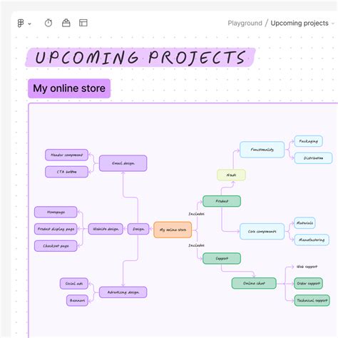 Toradh íomhá ar Concept Map Vorlage