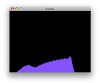Image result for Drawing a Graph with Arduino