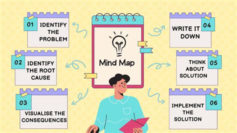 Image result for Better Problem Solving