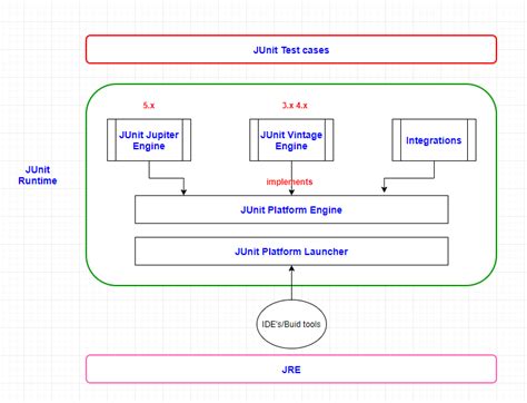JUnit Testing Diagram に対する画像結果
