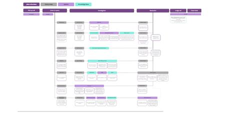Image result for Enquiry Management Process Map