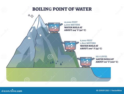 Boiling Diagram Water to Gas に対する画像結果