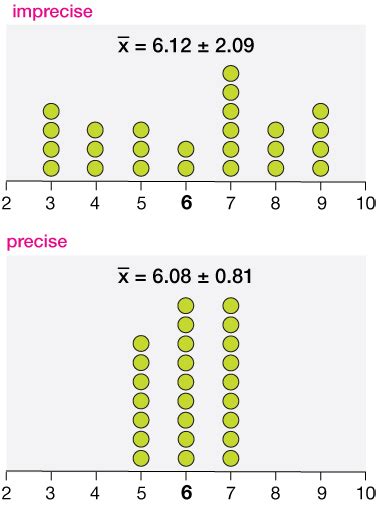 Image result for Normal Distribution Standard Deviation
