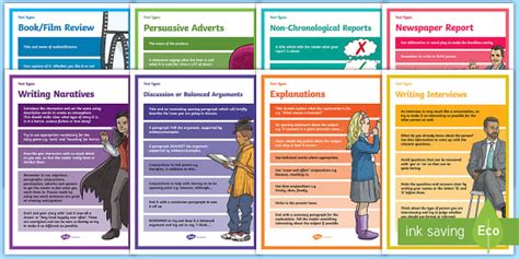 Image result for 4 Text Types