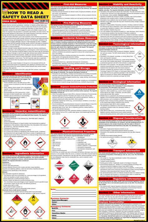 Image result for Safety Data Sheet