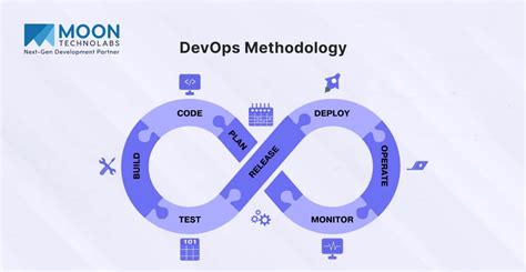 Image result for Introduction to Software Product Development