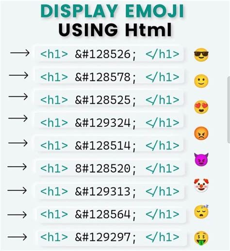 Image result for Emoji Avatar for HTML Code