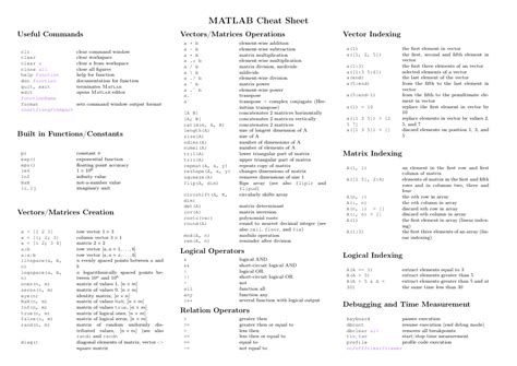 Image result for MATLAB Matrix and Array Cheats Sheet