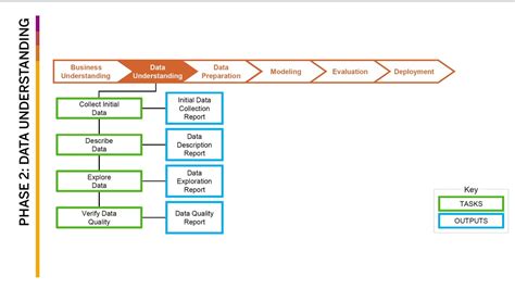 Image result for Data Output Phase
