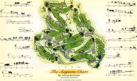 Image result for Printable Augusta National Course Map
