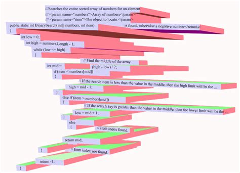 Image result for Visual Coding Representation