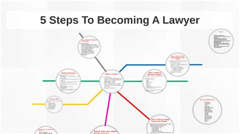 Image result for What You Need to Become a Lawyer