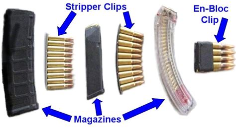 Image result for Clip vs Magazine Examples