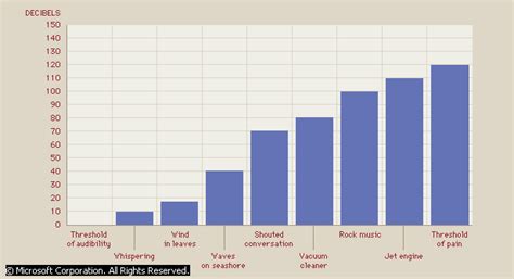 Toradh íomhá ar Noise Pollution Graph