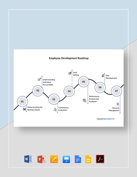 Image result for People Development Road Map Examples